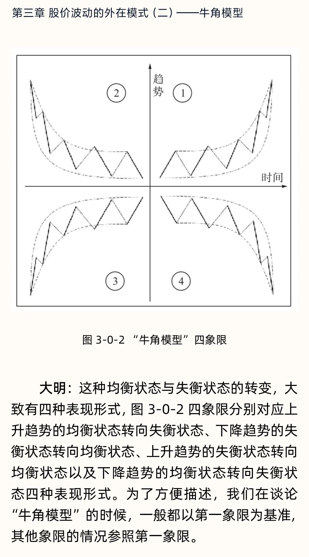 股价买卖点玄机解密提示稳定盈利的买卖时机