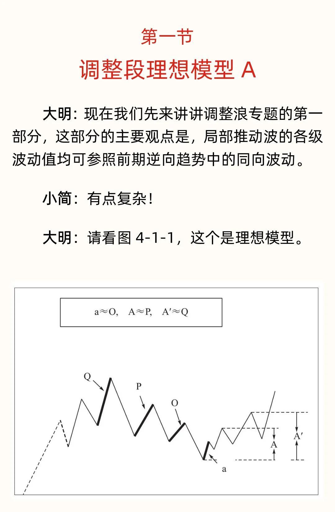 股价买卖点玄机解密提示稳定盈利的买卖时机