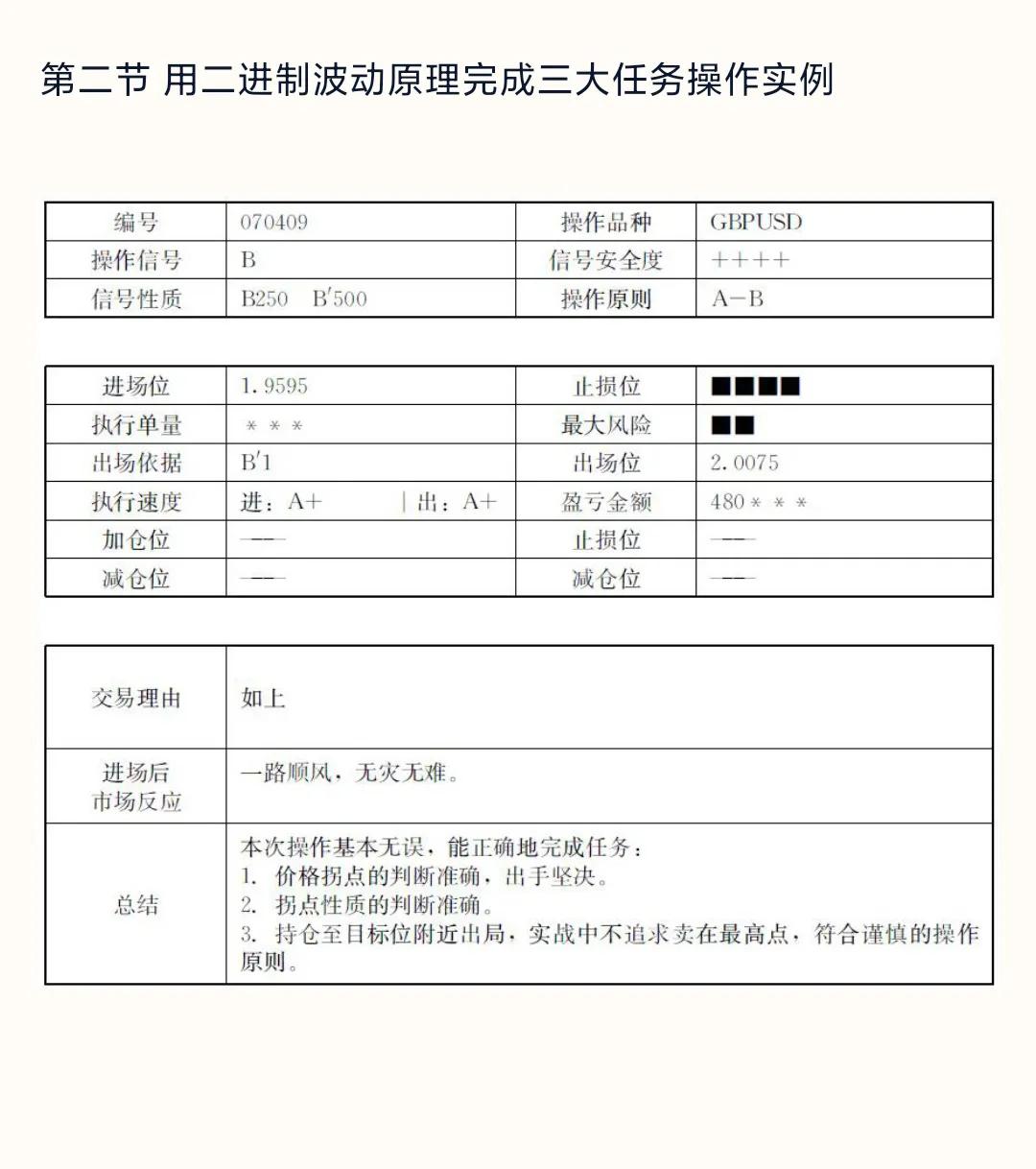 股价买卖点玄机解密提示稳定盈利的买卖时机
