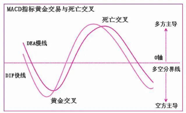行情总在绝望中诞生,在半信半疑中成长
