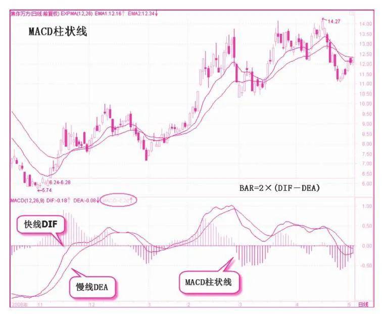 行情总在绝望中诞生,在半信半疑中成长