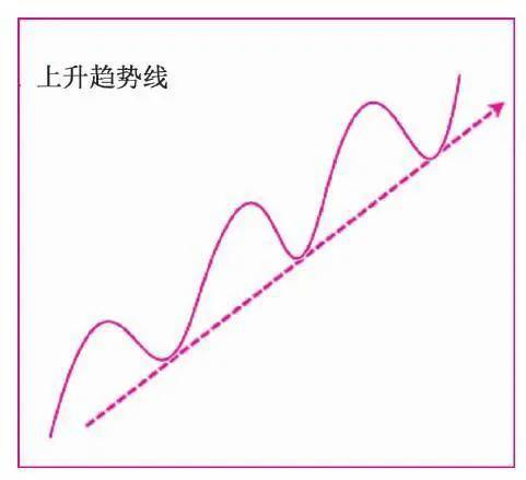 价格总是向阻力最小的方向发展