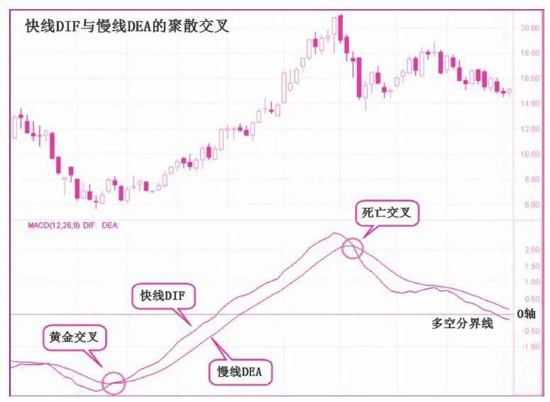 价格总是向阻力最小的方向发展