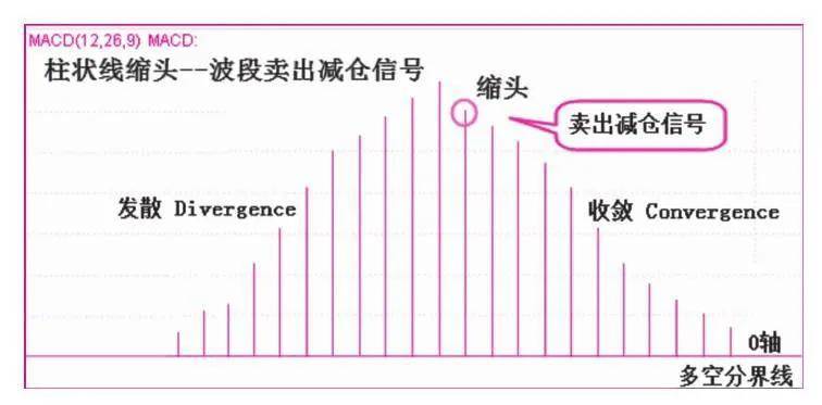 135浪为下跌浪,24浪为回撤调整浪
