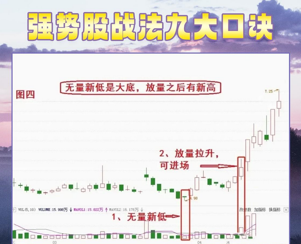 送给所有在还股市中的散户股票要么不做要做只做强势股