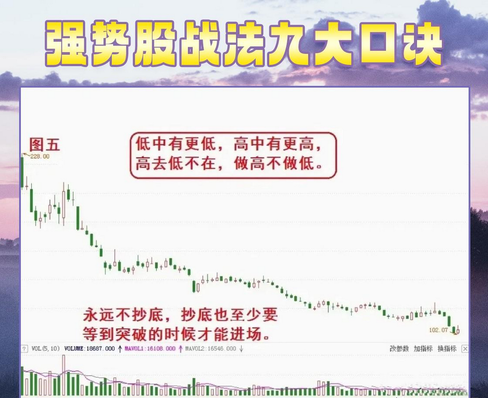 送给所有在还股市中的散户股票要么不做要做只做强势股