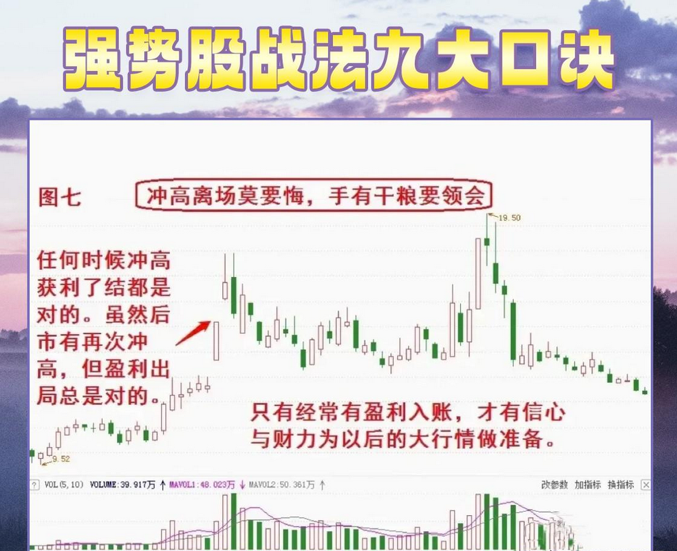 送给所有在还股市中的散户股票要么不做要做只做强势股