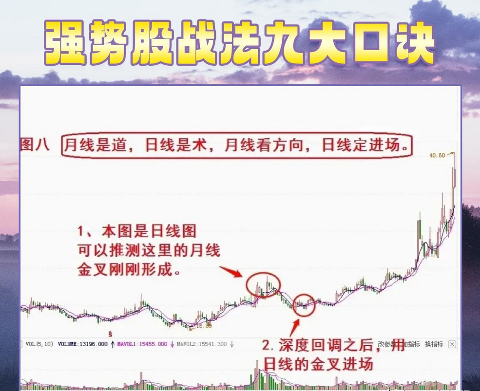 送给所有在还股市中的散户股票要么不做要做只做强势股