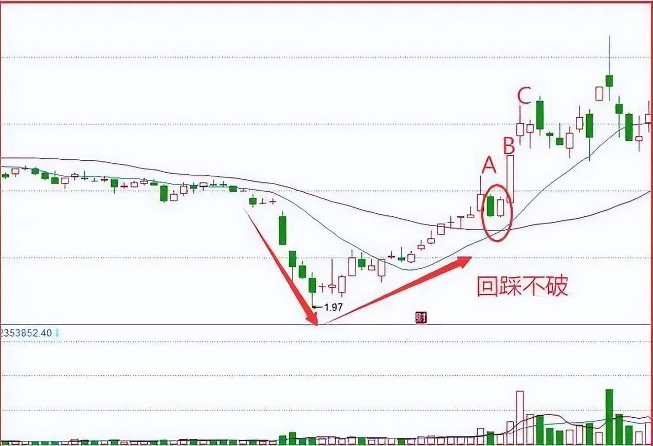 中国股市真正赚钱的一种人只因坚持只买梅开二度的股票