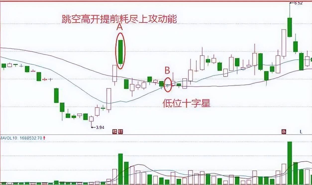 中国股市真正赚钱的一种人只因坚持只买梅开二度的股票