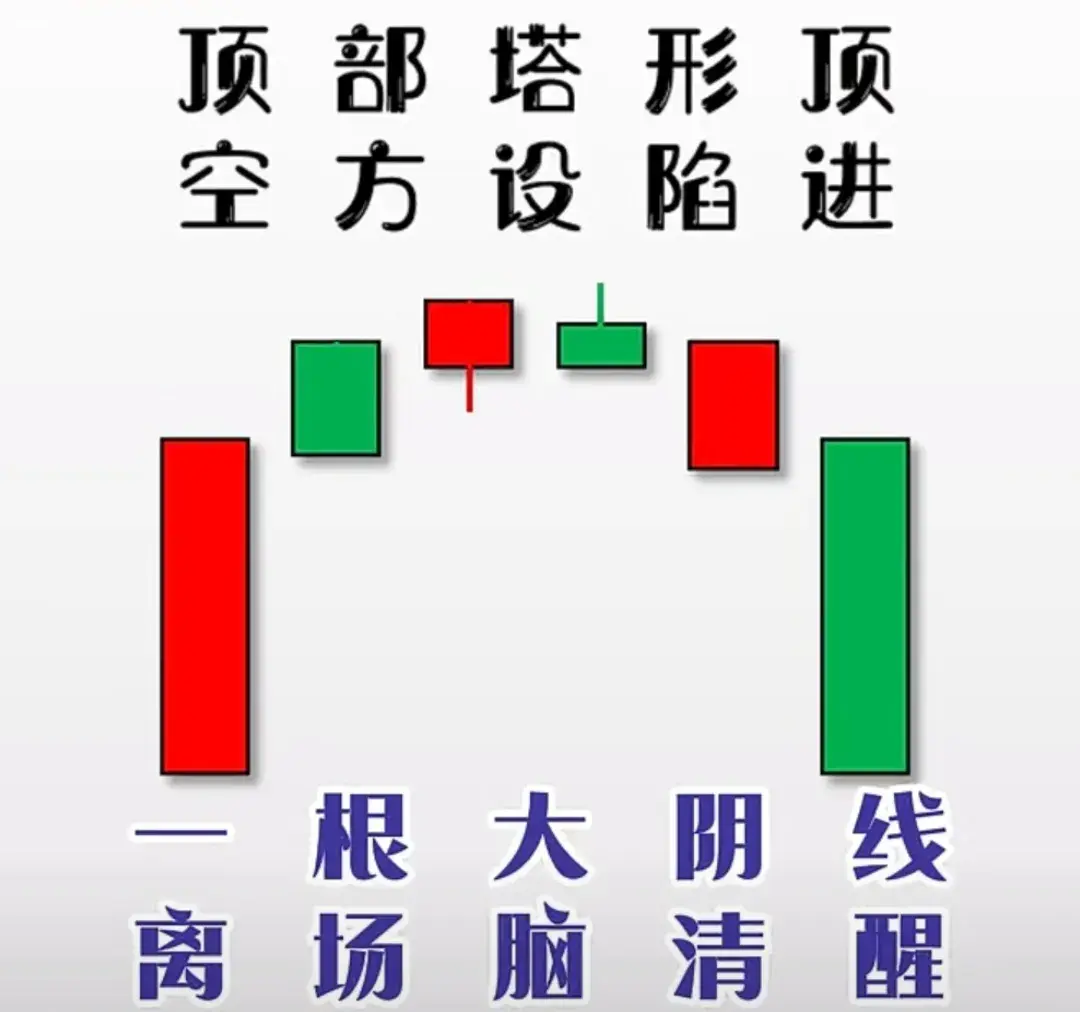 散户要想炒股胜率高一定要牢记这九大风险信号！