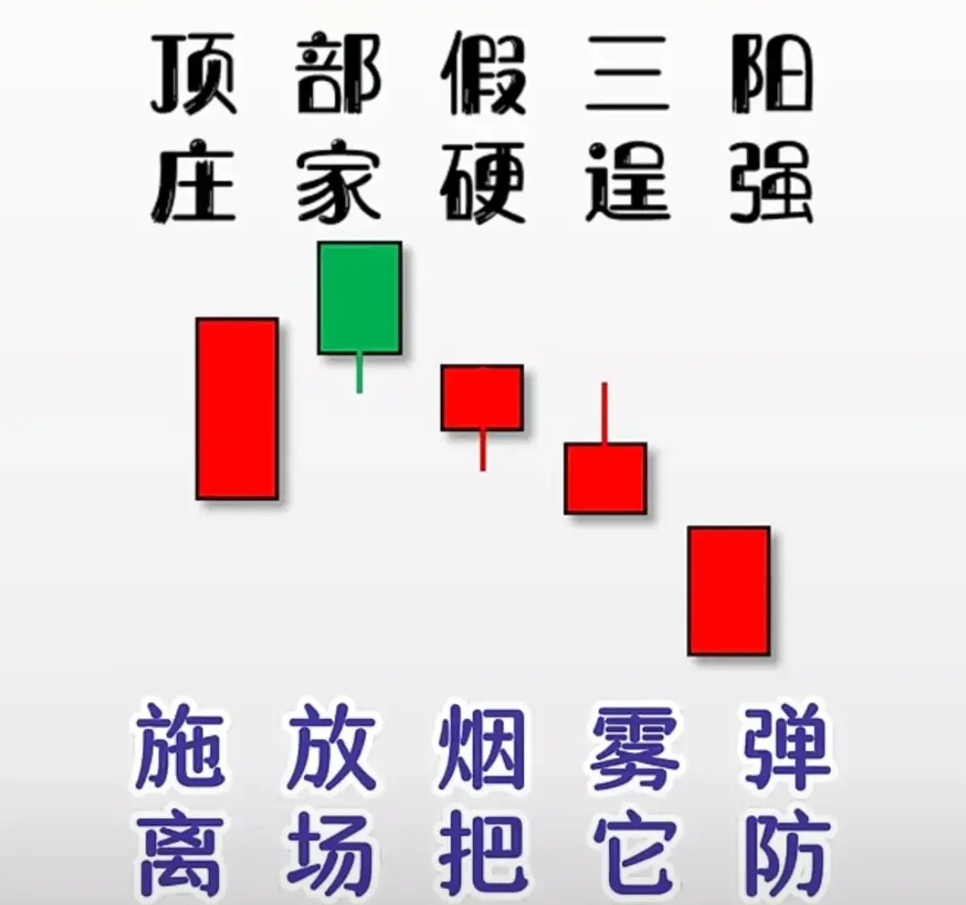 散户要想炒股胜率高一定要牢记这九大风险信号！