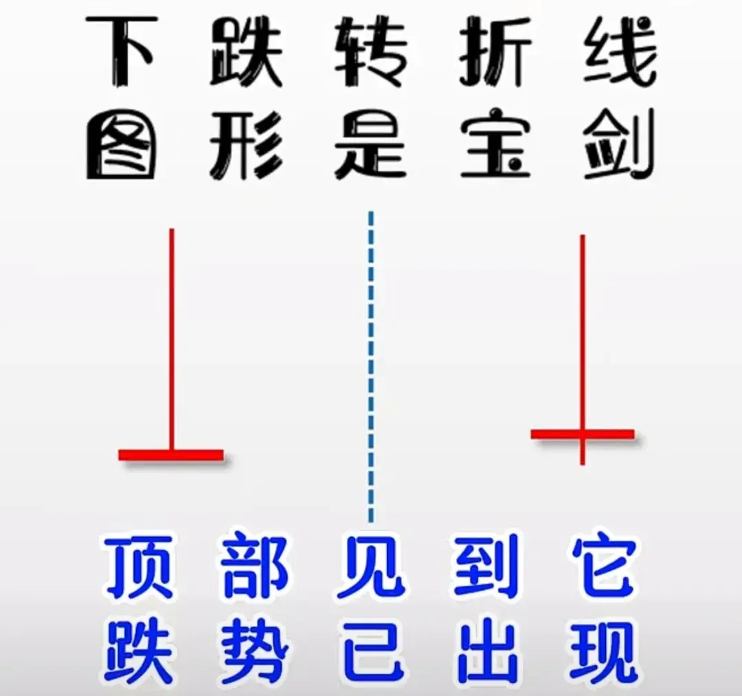 散户要想炒股胜率高一定要牢记这九大风险信号！