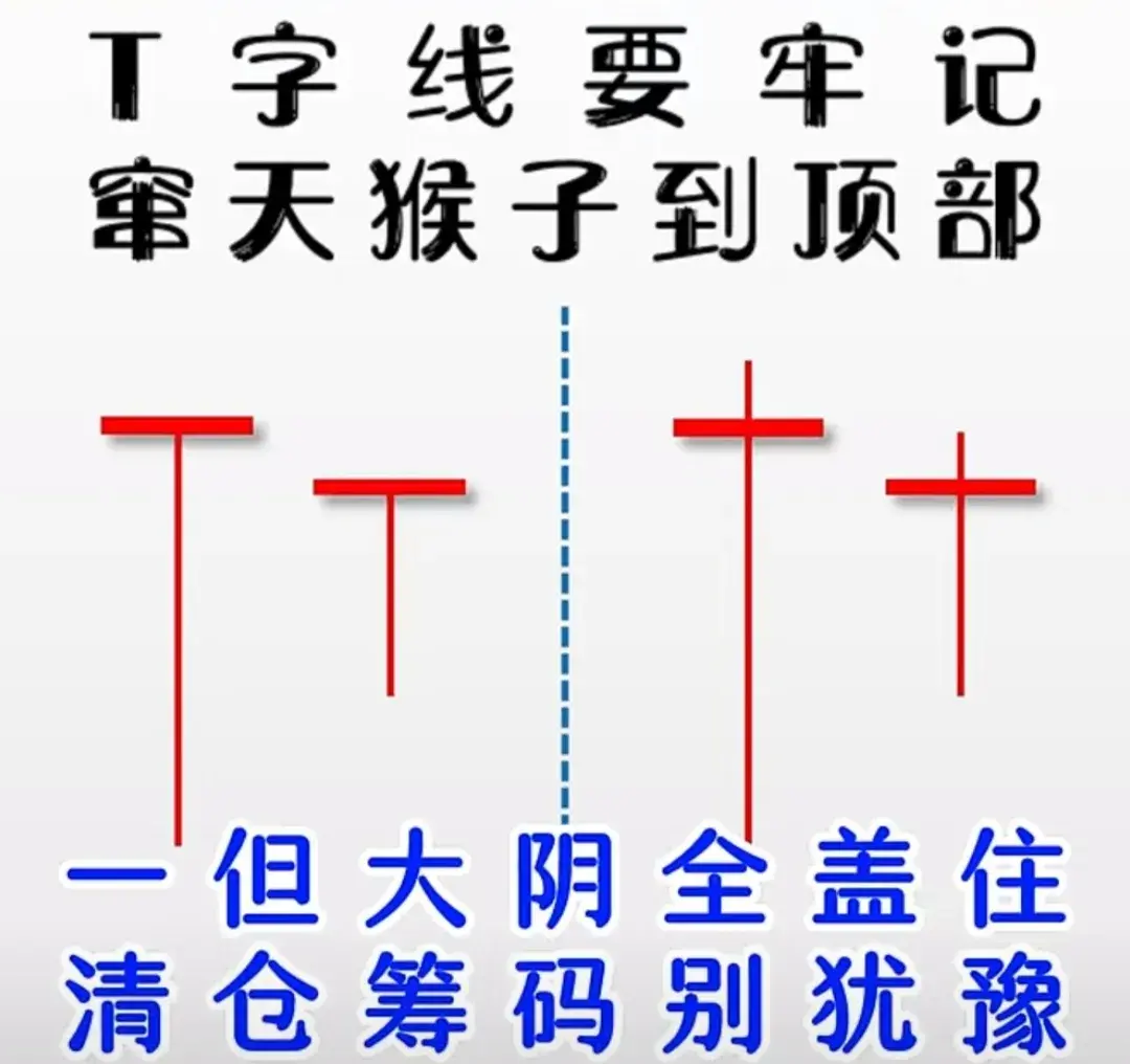 散户要想炒股胜率高一定要牢记这九大风险信号！