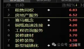 市场行情比预期差！到底是为什么？