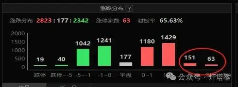 市场行情比预期差！到底是为什么？