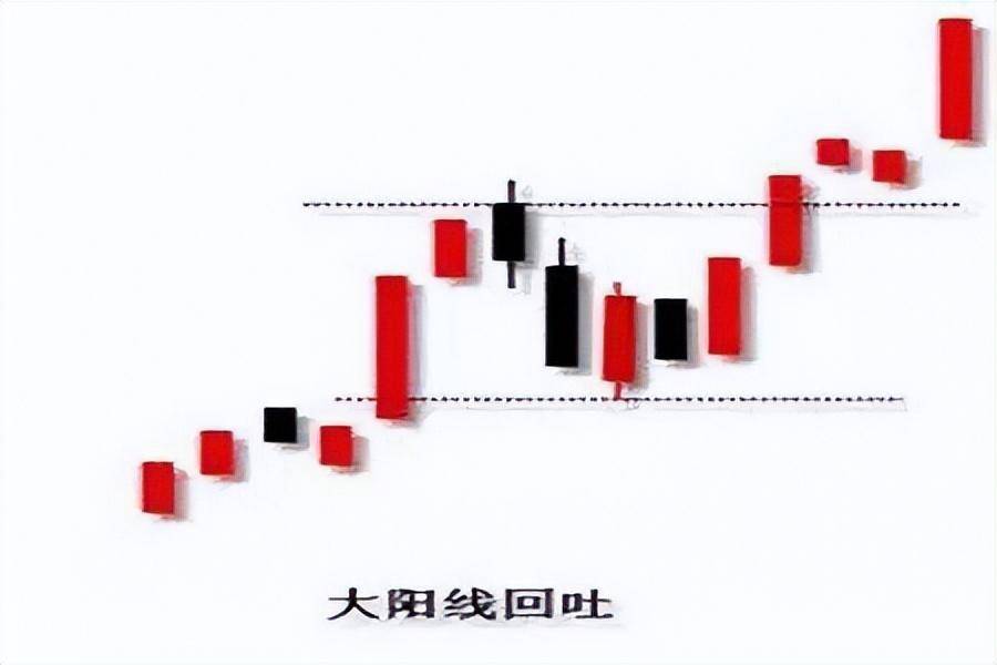 上海一位炒股奇才箴言如何正确选股票经典的六种强烈买入信号