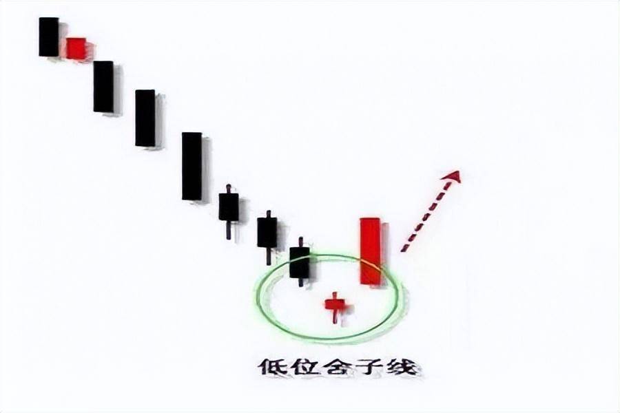 上海一位炒股奇才箴言如何正确选股票经典的六种强烈买入信号