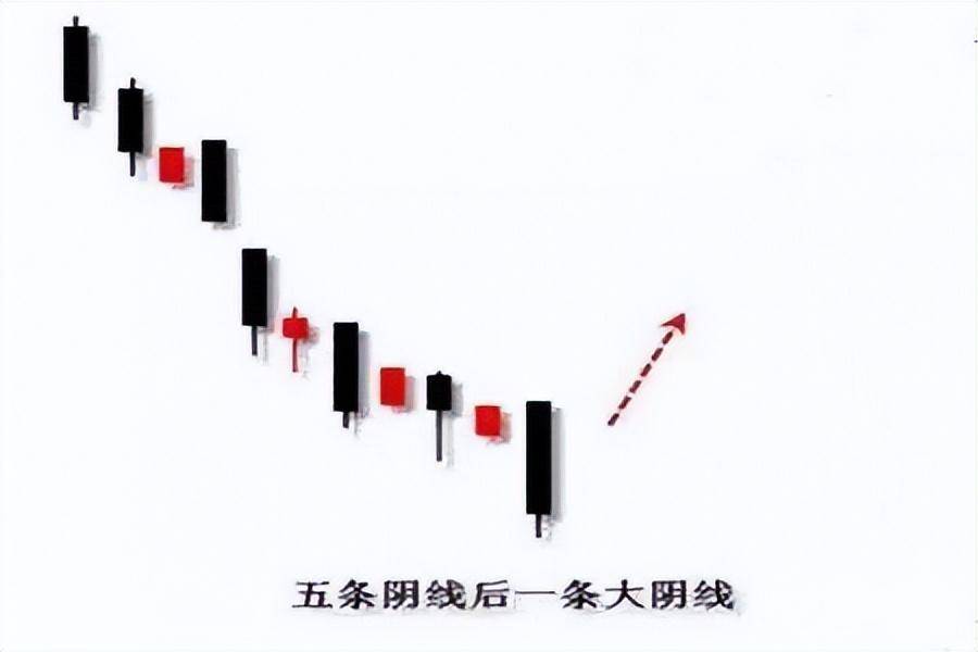 上海一位炒股奇才箴言如何正确选股票经典的六种强烈买入信号
