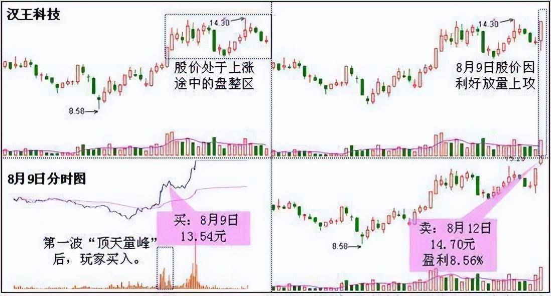 一位老股民箴言三种K线组合买入形态与三幅图教你选出黑马股