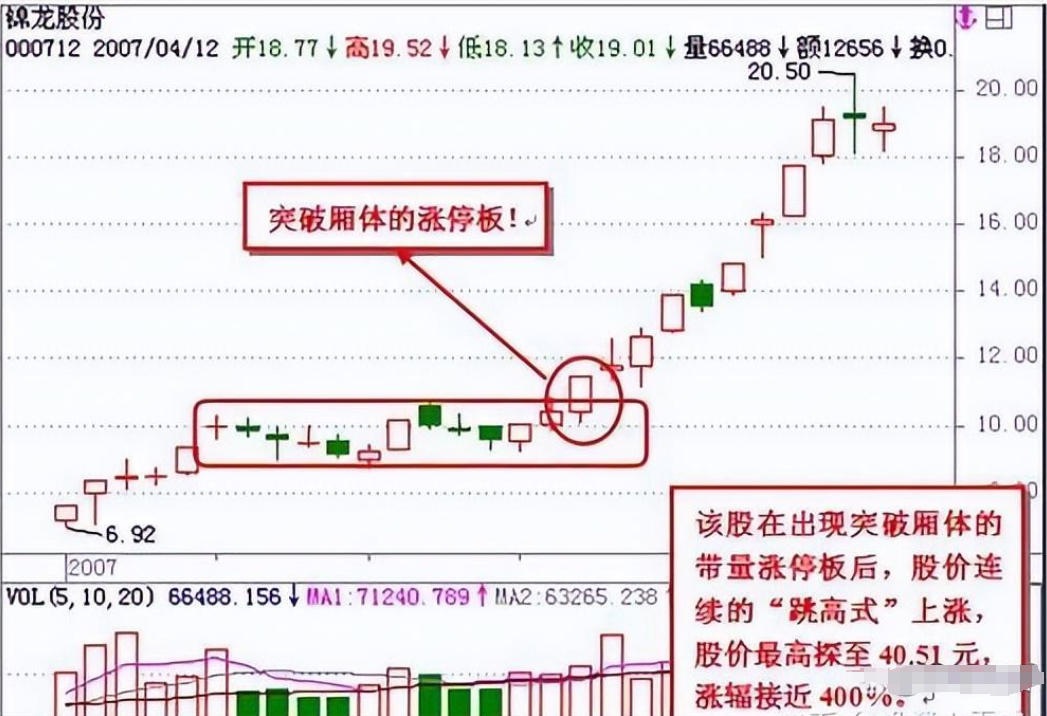 一位老股民箴言三种K线组合买入形态与三幅图教你选出黑马股