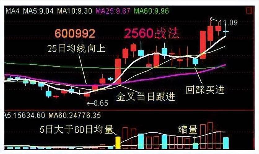 炒股是发财的途径吗？2560战法颠覆你的思维方式,再忙也要看