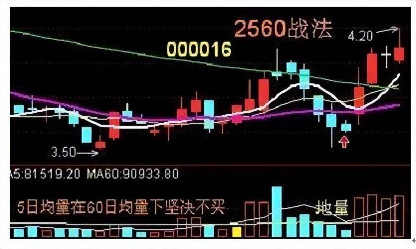 炒股是发财的途径吗？2560战法颠覆你的思维方式,再忙也要看