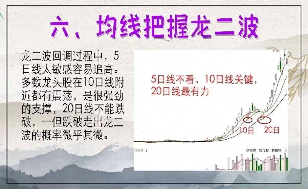 炒股是发财的途径吗？2560战法颠覆你的思维方式,再忙也要看
