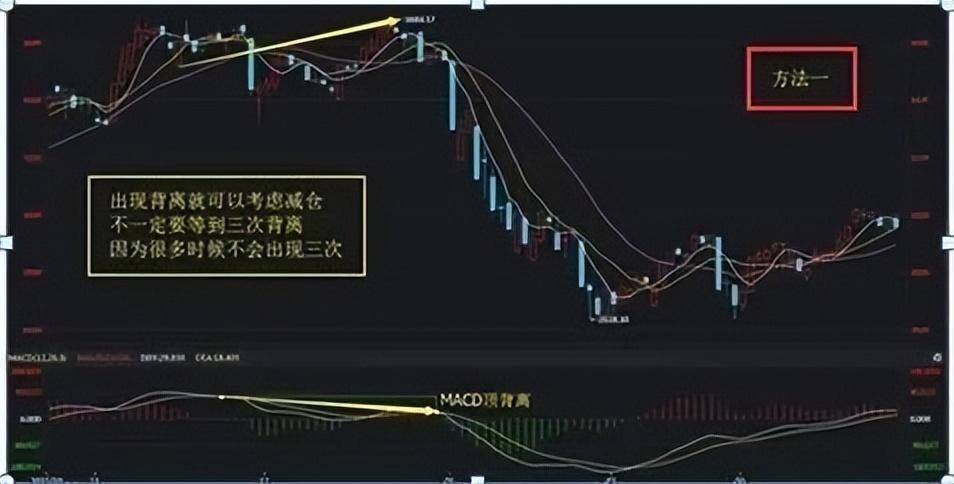 如何理解KDJ和MACD等指标的使用？今天就分享出来！收藏