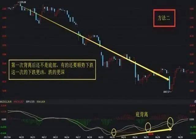 如何理解KDJ和MACD等指标的使用？今天就分享出来！收藏