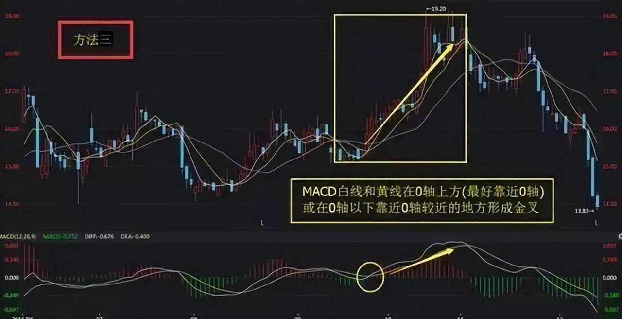 如何理解KDJ和MACD等指标的使用？今天就分享出来！收藏