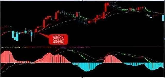 如何理解KDJ和MACD等指标的使用？今天就分享出来！收藏