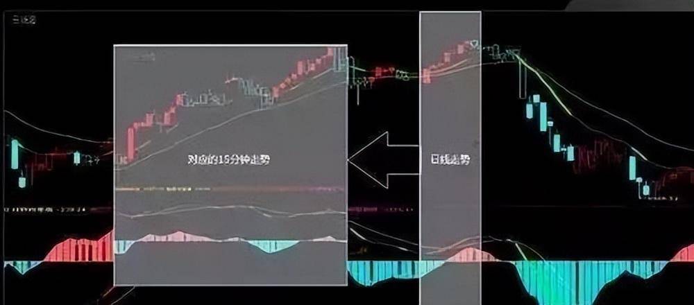 如何理解KDJ和MACD等指标的使用？今天就分享出来！收藏
