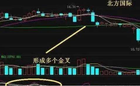 如何理解KDJ和MACD等指标的使用？今天就分享出来！收藏