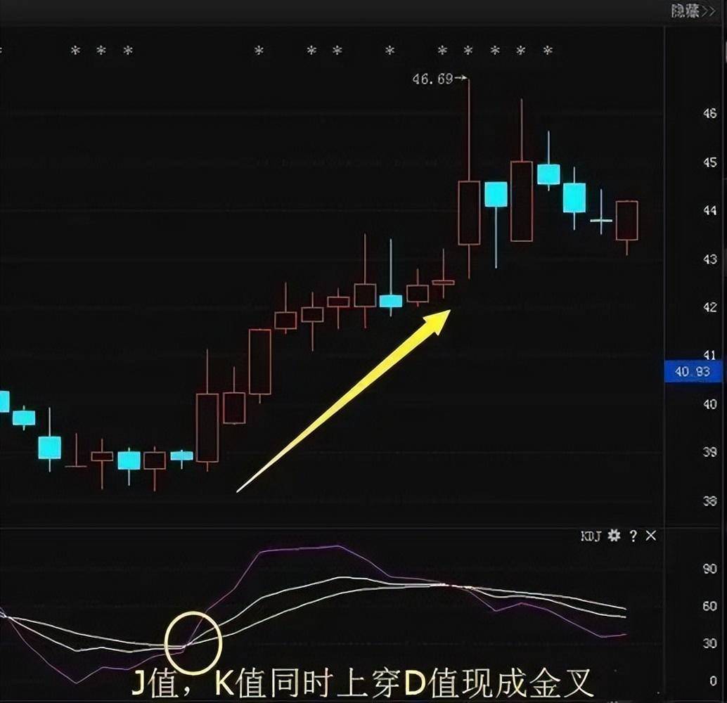 如何理解KDJ和MACD等指标的使用？今天就分享出来！收藏
