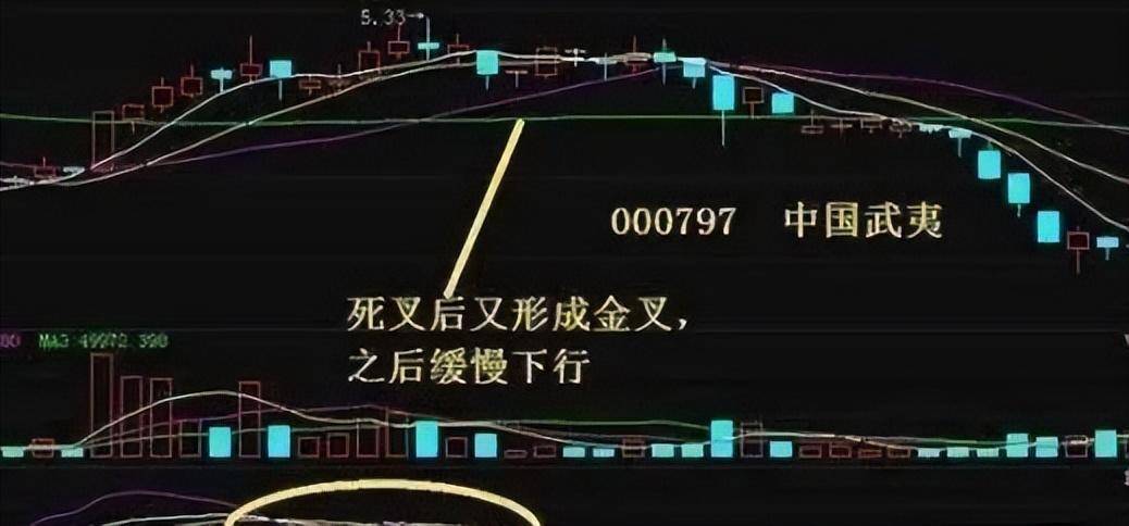 如何理解KDJ和MACD等指标的使用？今天就分享出来！收藏