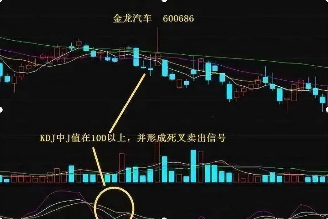 如何理解KDJ和MACD等指标的使用？今天就分享出来！收藏