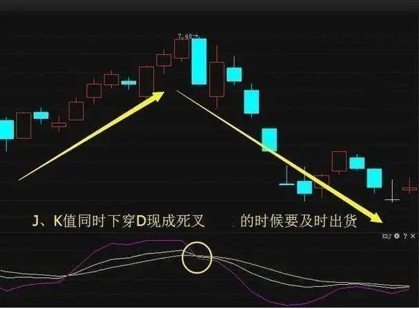 如何理解KDJ和MACD等指标的使用？今天就分享出来！收藏