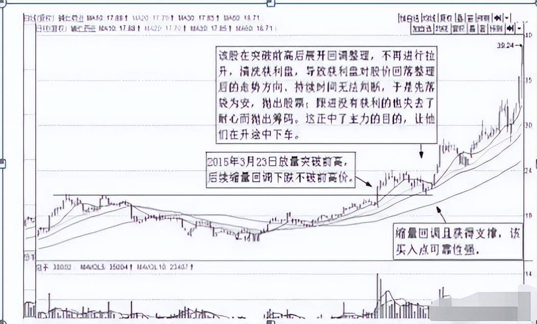 一位退役操盘手的诀窍突破前高回调买入擒杀牛股炒股的高境界