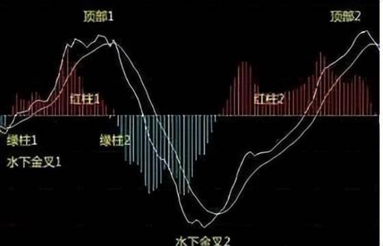 操盘手透露不为人知的MACD中最强战法水上MACD四式