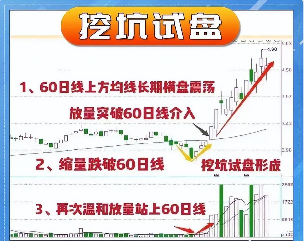 操盘手透露不为人知的MACD中最强战法水上MACD四式