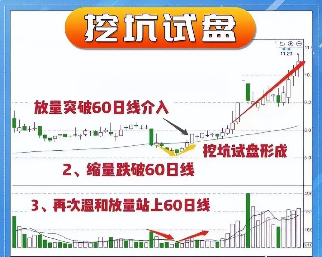 操盘手透露不为人知的MACD中最强战法水上MACD四式