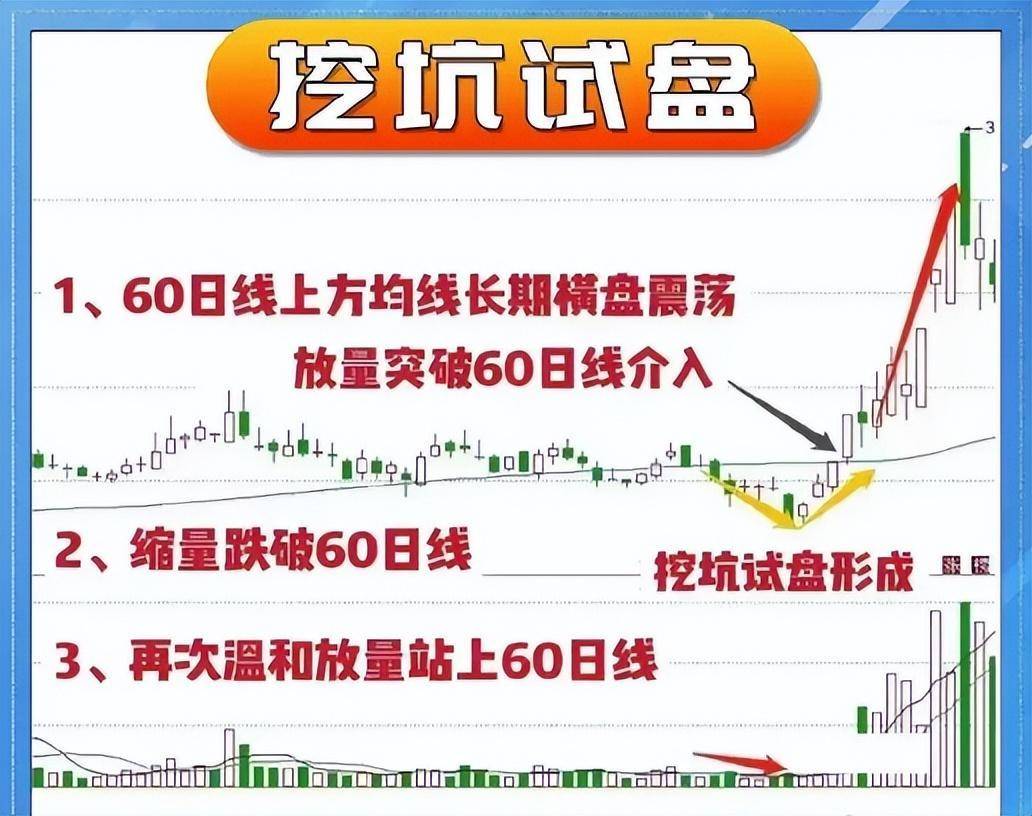 操盘手透露不为人知的MACD中最强战法水上MACD四式