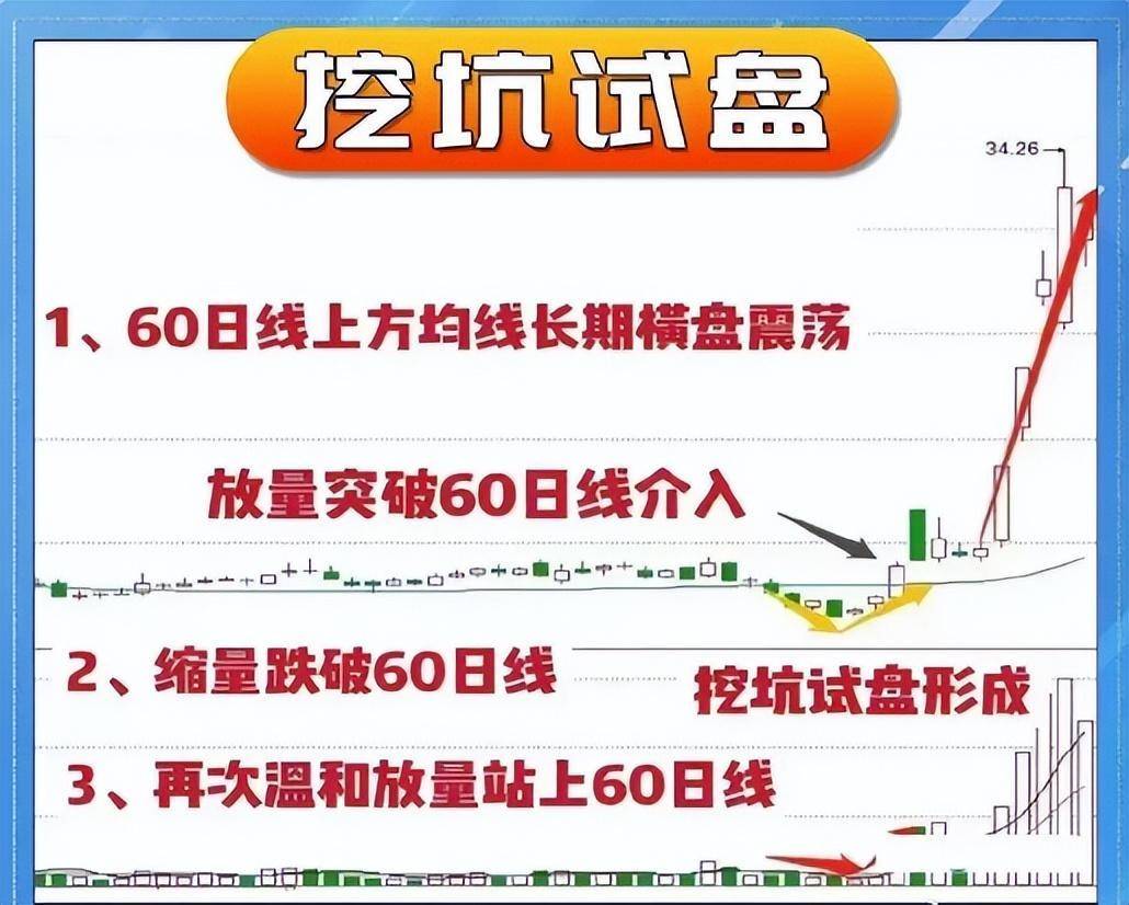 操盘手透露不为人知的MACD中最强战法水上MACD四式