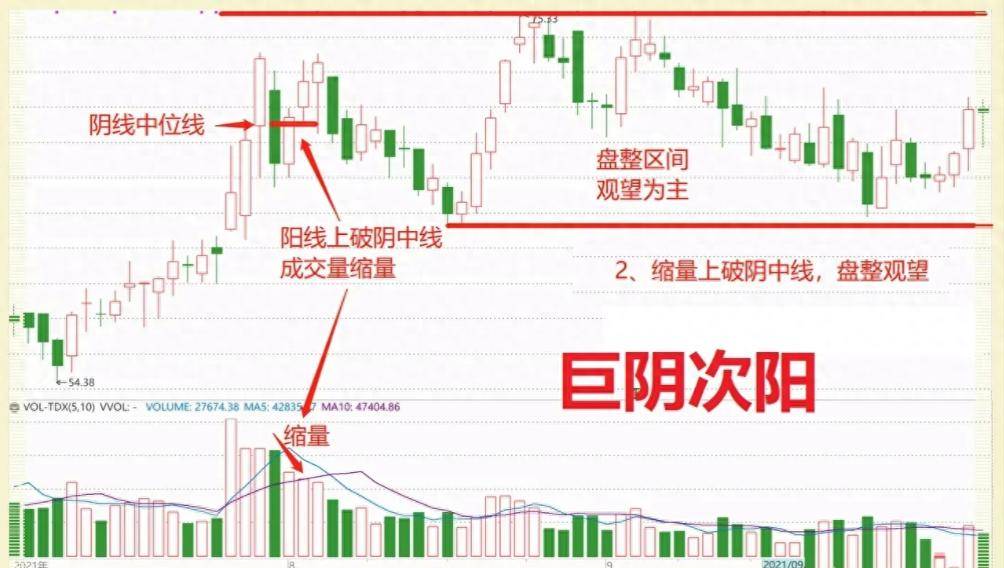 中国股市从巨亏到大赚的觉悟之路献给长期在中国股市亏损散户