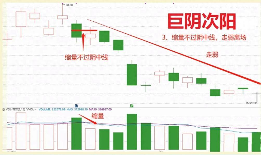 中国股市从巨亏到大赚的觉悟之路献给长期在中国股市亏损散户