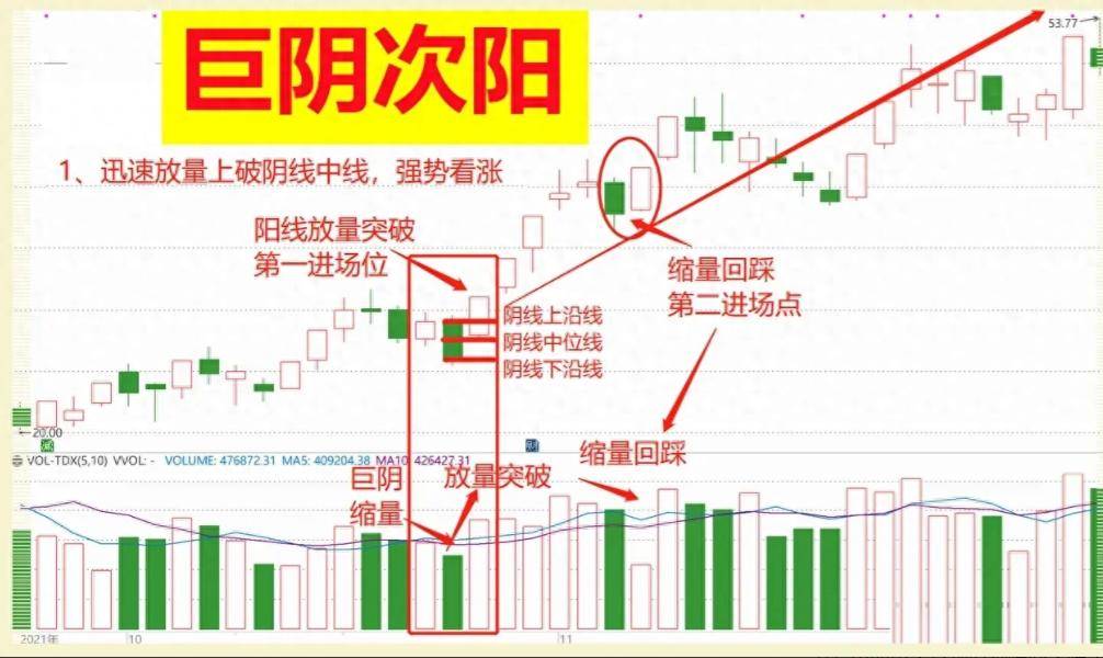中国股市从巨亏到大赚的觉悟之路献给长期在中国股市亏损散户