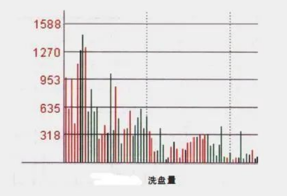 如果你决心靠炒股养家并把它当作第一职业本文将是你的垫脚石