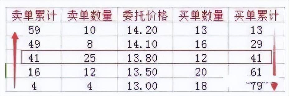 第一次有人把集合竞价讲解的出神入化我整整读了10遍
