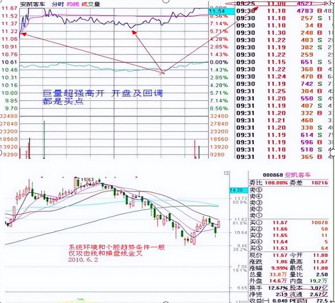 第一次有人把集合竞价讲解的出神入化我整整读了10遍